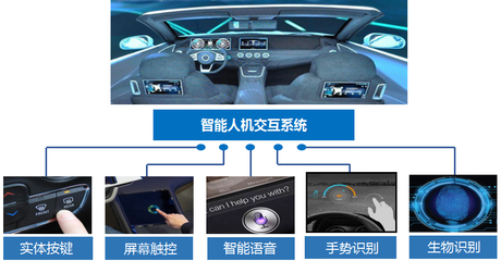 查鸿山 广汽以“链接、开放、共享”理念，打造智享生态，加速人工智能应用软件开发